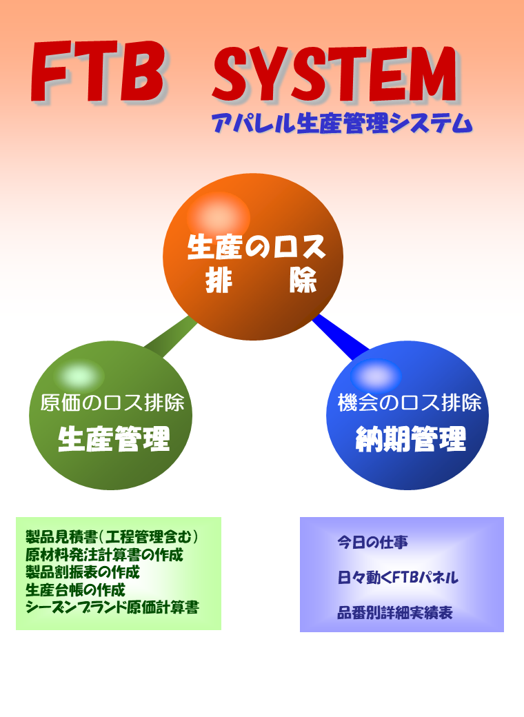 アパレル生産管理システム